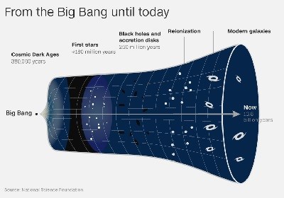 Scientists Detect Fingerprint Of First Light Ever In The Unive Kake