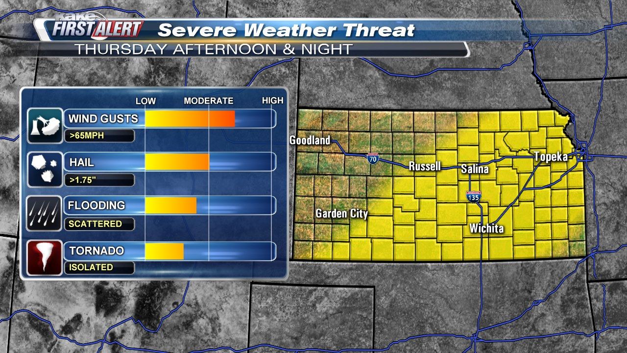 Severe weather returns to KAKEland KAKE