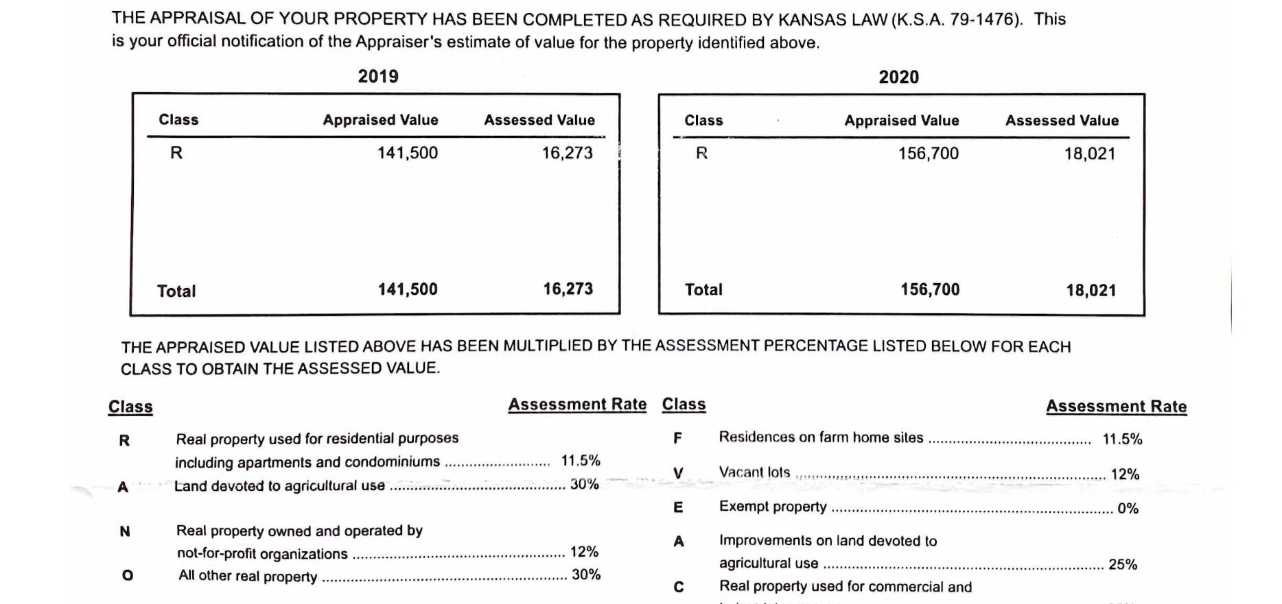 Homeowners shocked by hike in tax valuations in Sedgwick County KAKE