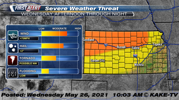 NWS Goodland Safety Graphics for Partner Use