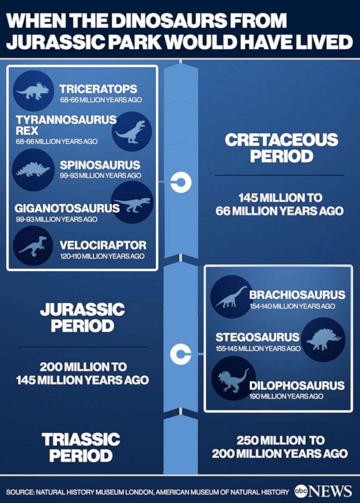 eScienceCommons: A paleontologist explains why 'Jurassic World' stinks