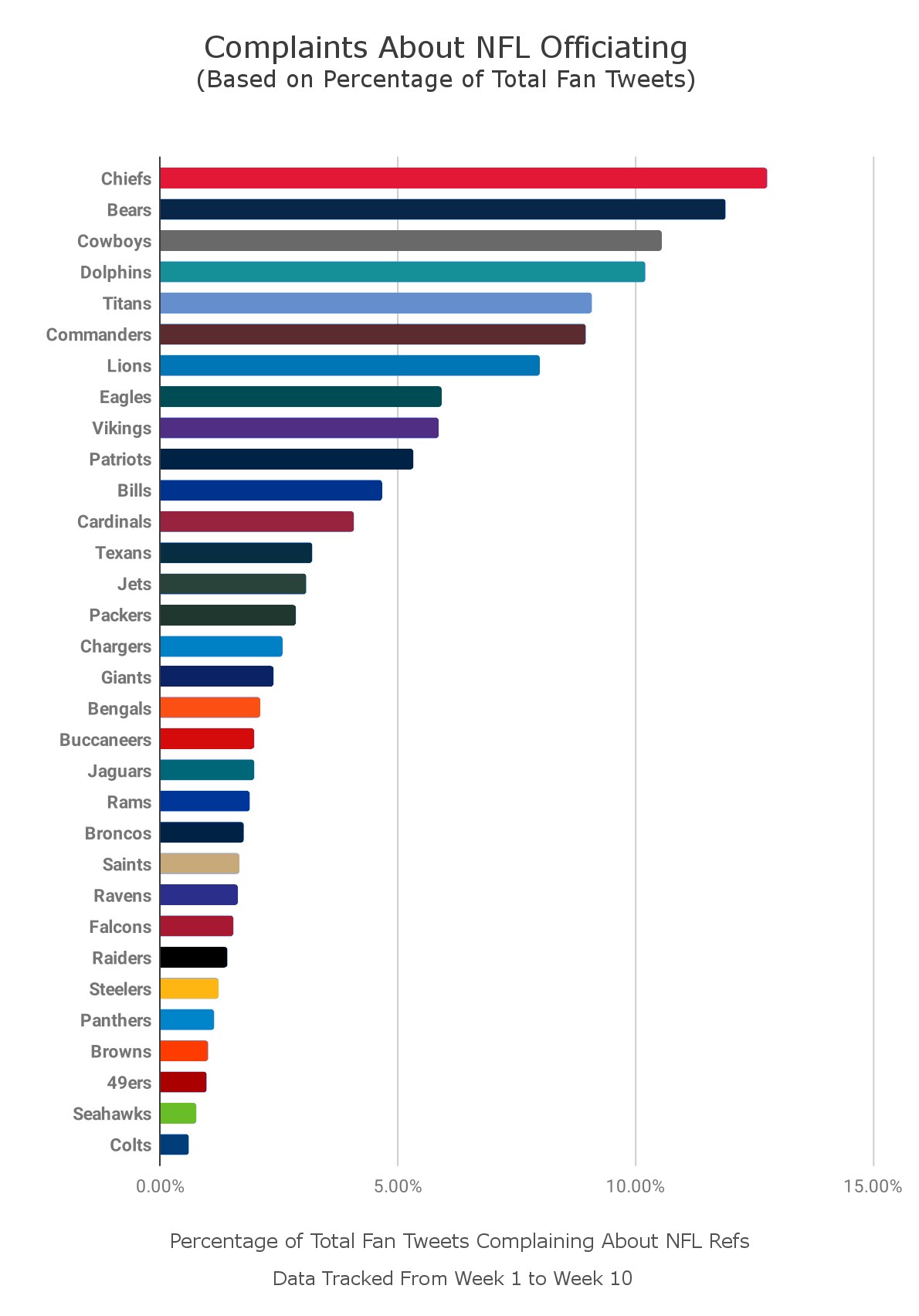 Survey shows these NFL fans complain the most; See where Cleveland