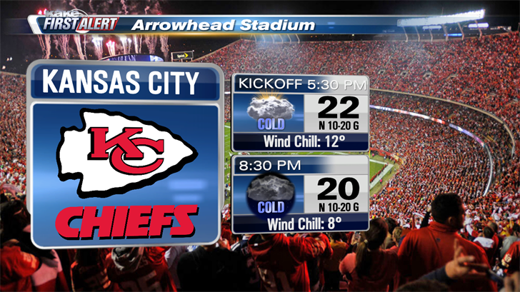 Kansas City weather: Cold temperatures expected for AFC game