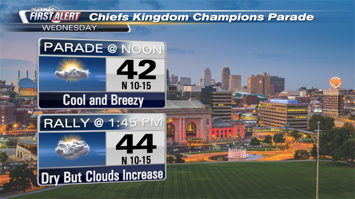 Free Chiefs Kingdom Champions Parade & Rally - Kansas City on the