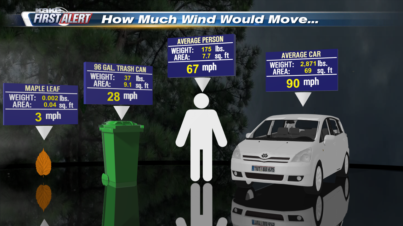 Sedgwick Co. shares tips on tornado season preparedness