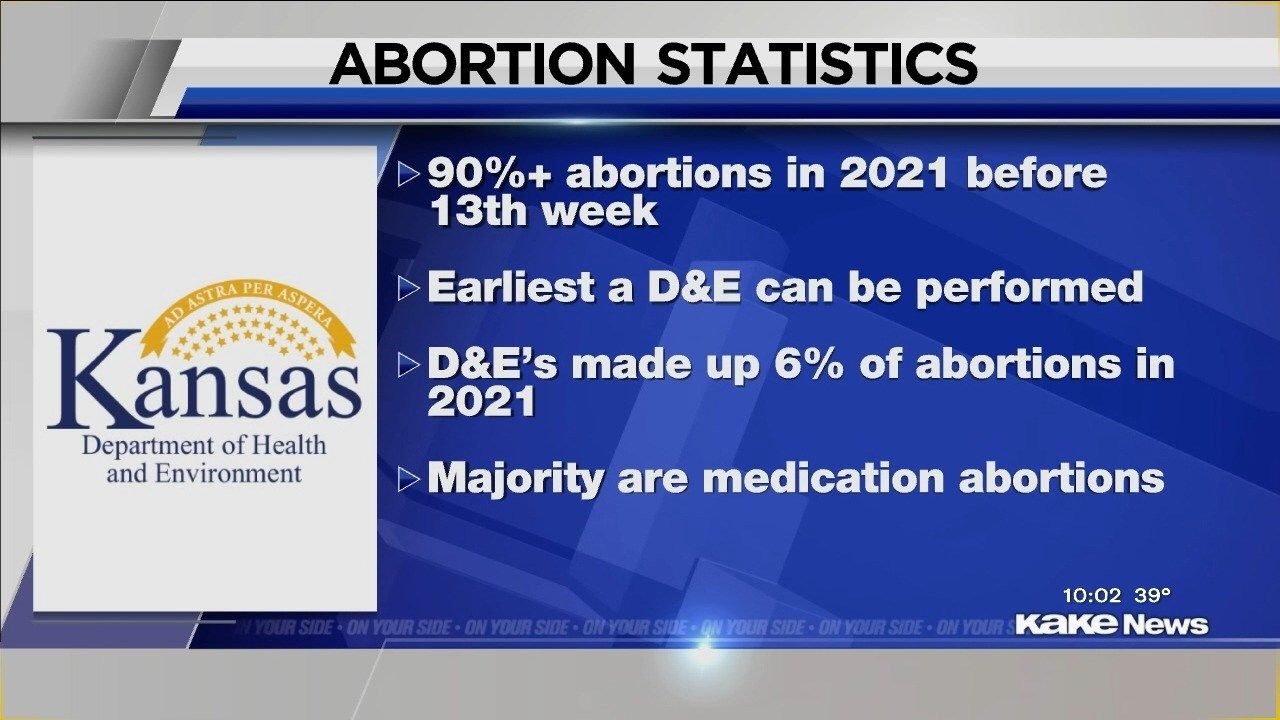 State Supreme Court to hear two cases involving abortion regulations
