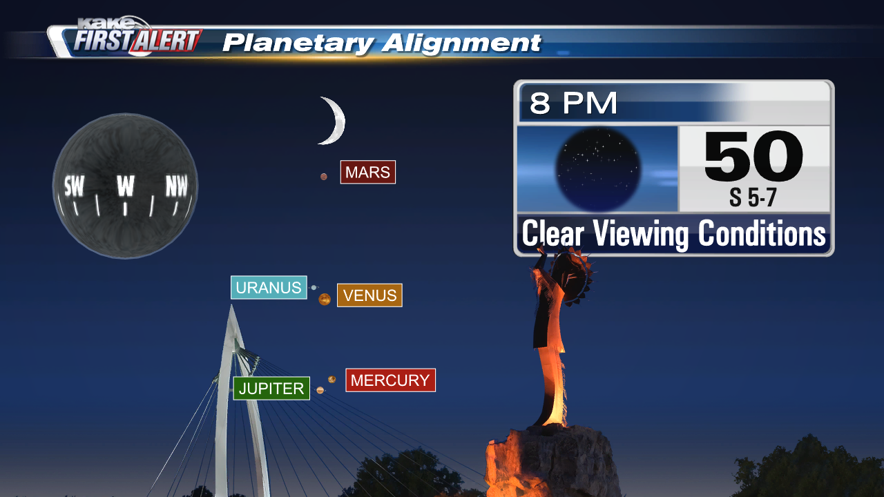 Weather Blog: Five-planet alignment visible tonight