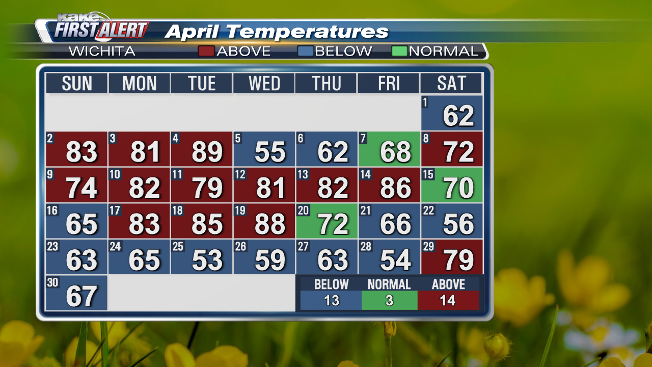 April recap May outlook KAKE