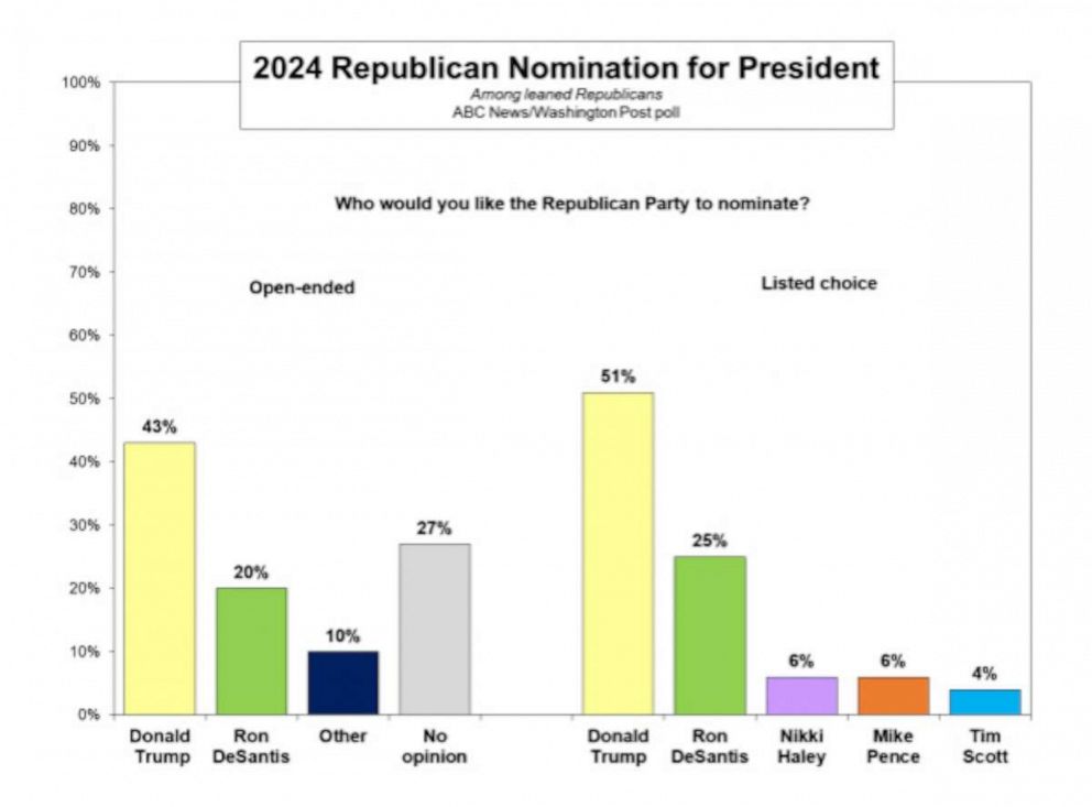 Broad doubts about Biden’s age and acuity spell Republican opportunity ...